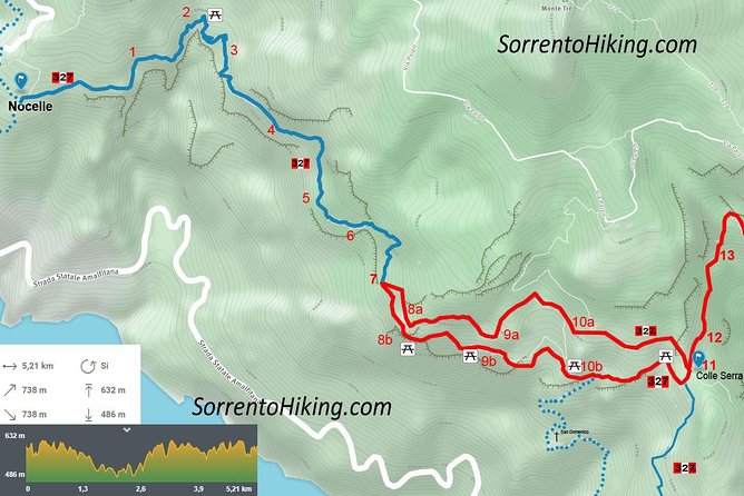 The Path of the Gods - Walking Tour - Hiking - Trekking Amalf Coast - Know Your Trail: What 7.5 km of the Path of the Gods Really Means